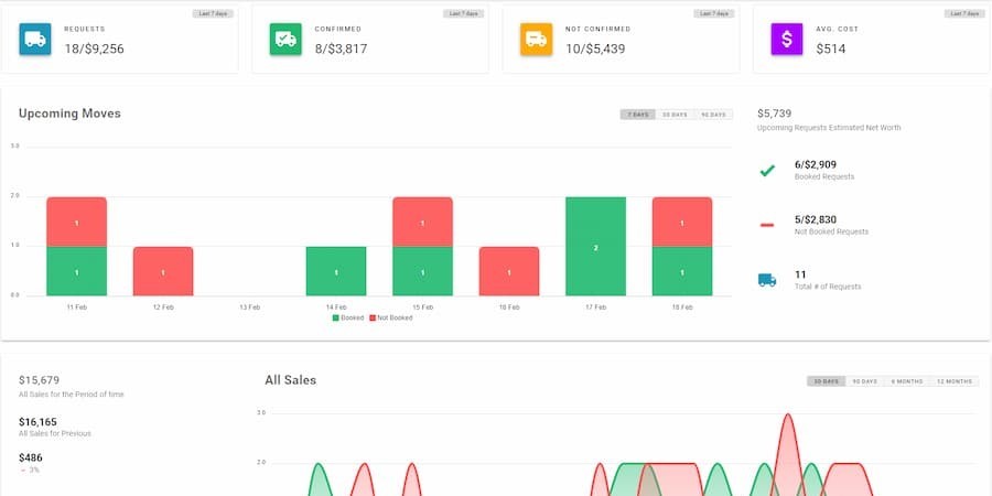 Revolutionizing the Moving Industry: The Power of Moving Company Software